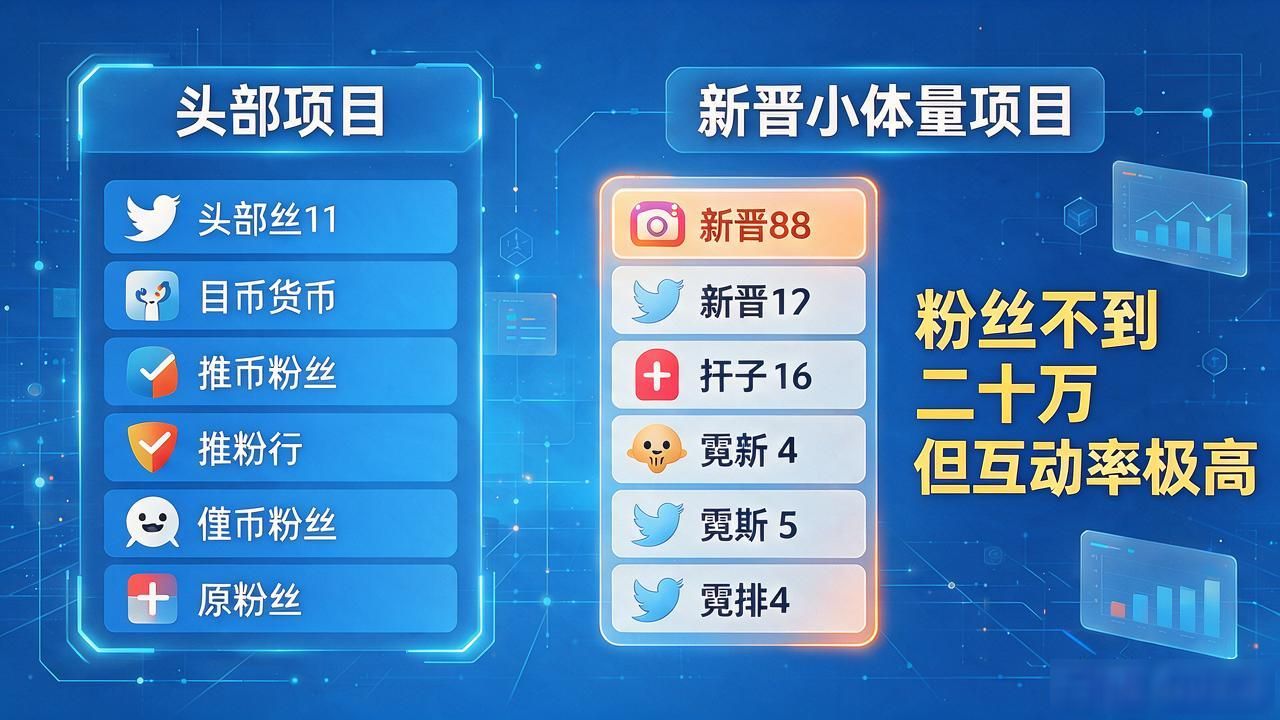 数字货币推特粉丝排行:2026年X平台上哪些项目粉丝最多