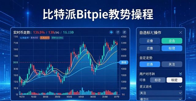 比特派Bitpie教程：手把手教你界面快速导航