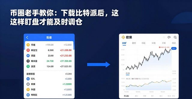 币圈老手教你:下载比特派后,这样盯盘才能及时调仓