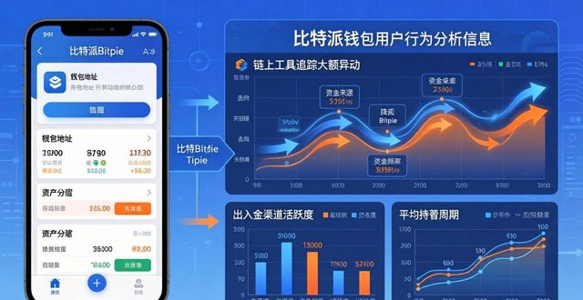 比特派钱包里分析用户行为的3个技巧