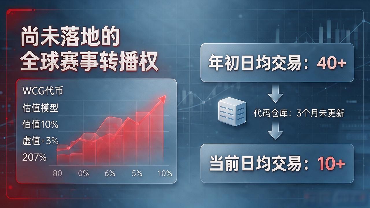数字货币市场里的WCG到底什么来头?普通人入场前必须搞懂的几件事