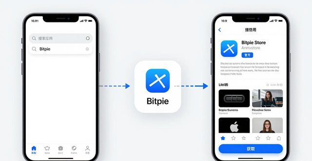 Bitpie钱包官方下载链接 苹果用户安全指南