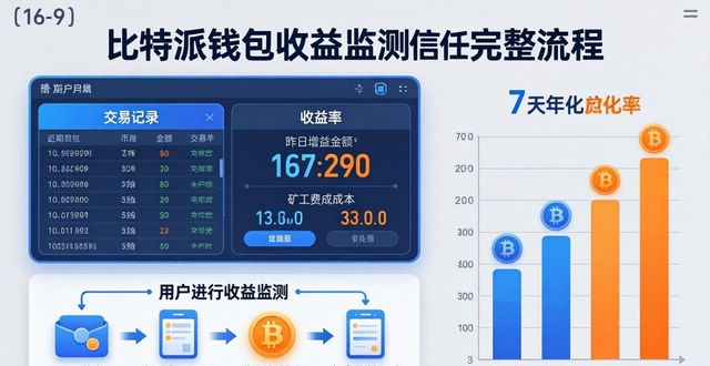 比特派钱包收益监测三步走