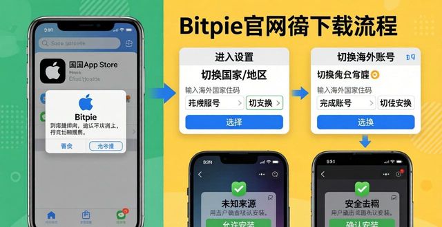 Bitpie官网下载三步搞定｜新手避坑指南