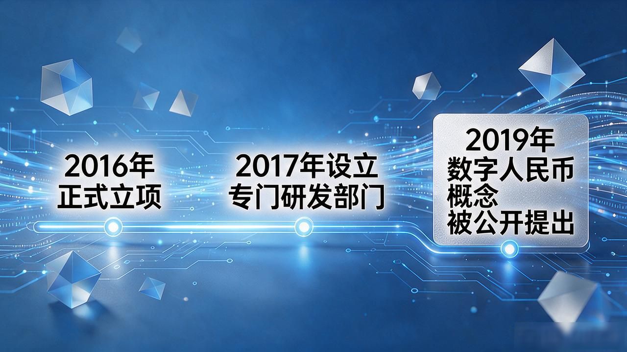 中国数字货币起始时间是什么时候?央行最早从哪年启动研究的