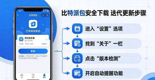 怎样安全下载比特派钱包新版并跟上迭代？