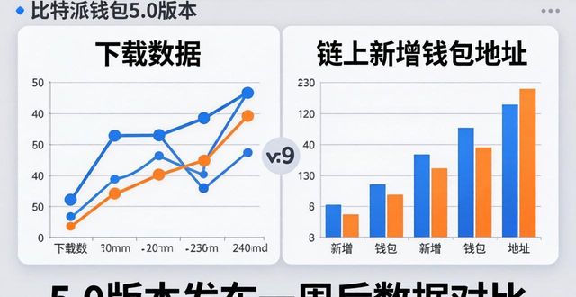 比特派钱包5.0下载数据怎么看？三个角度拆解真实热度